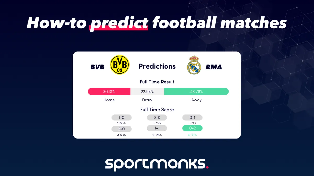 Football match predictions